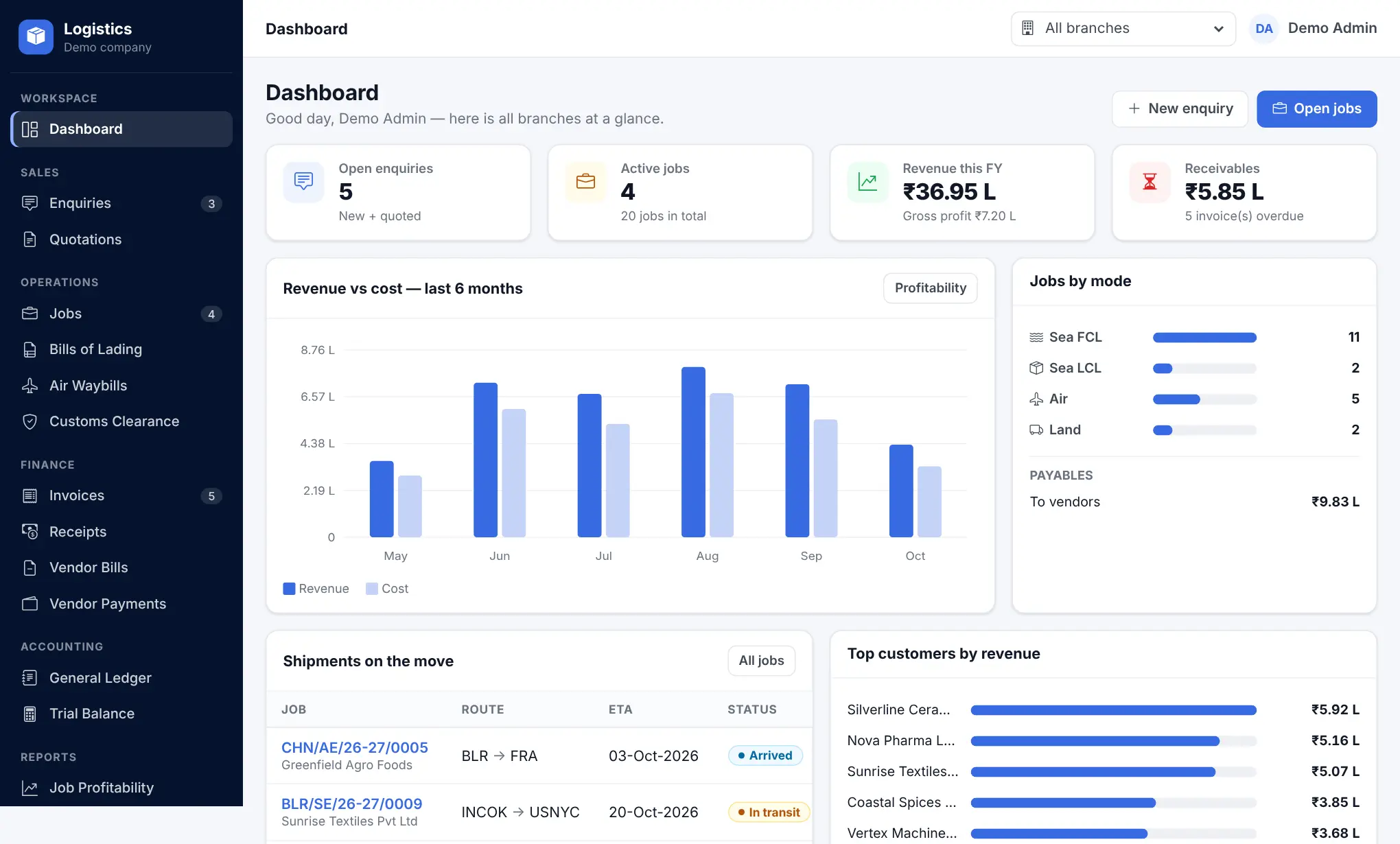 Logistics dashboard: open enquiries, active jobs, revenue, receivables and a revenue-versus-cost chart