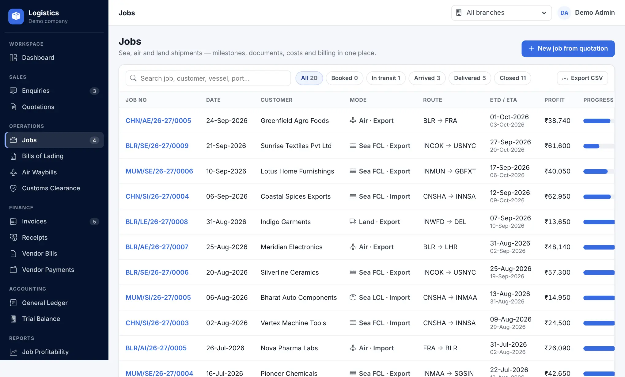 Jobs list with mode, route, ETD/ETA, profit, progress and status